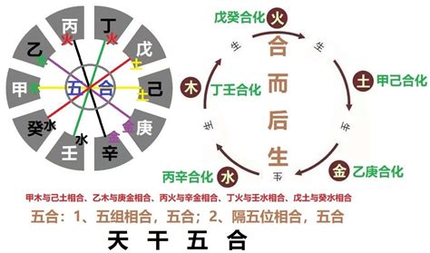 甲庚冲化解|八字天干相冲相克解析，八字天干相冲原理是什么？